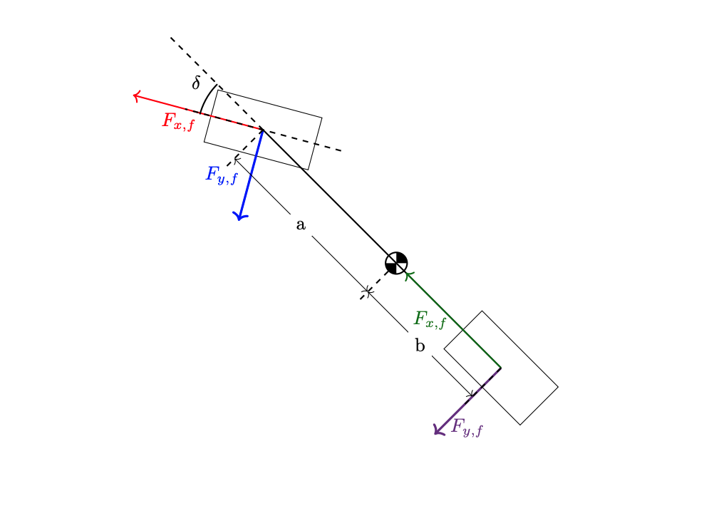 Diagram of Bicycle Model