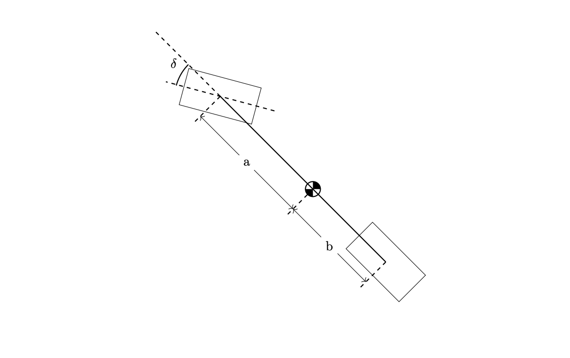 Diagram of Bicycle Model