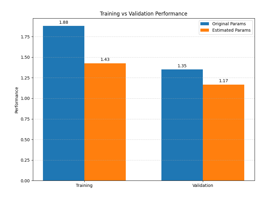 Results Plot